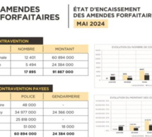 Sécurité routière et amendes forfaitaires : Le "Jubanti" en marche, génère plus de 90 millions de francs CFA en un mois